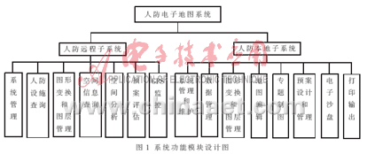 mapxtreme_基于mapxtreme的vs编程_mapxtreme最新版