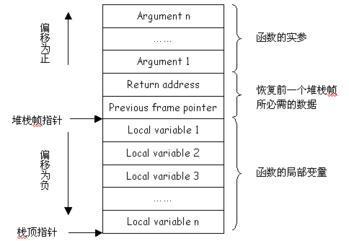 缓冲区溢出攻击vs_缓冲区溢出攻击原理_缓冲区溢出攻击