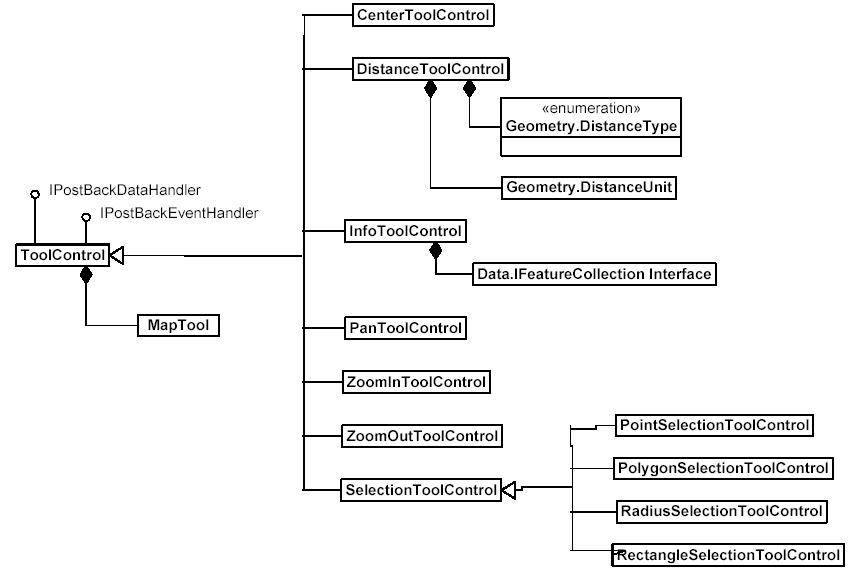 mapxtreme编程_mapxtreme_arcgis engine