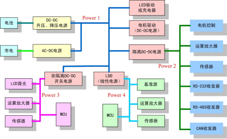 各种电源的特性和用途