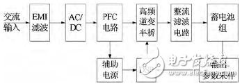 电动汽车车载充电器Boost PFC AC/DC变换器设计