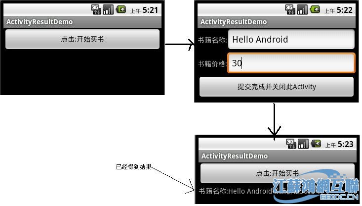 startactivityforresult 传递参数_android result_ok_dispatchactivity