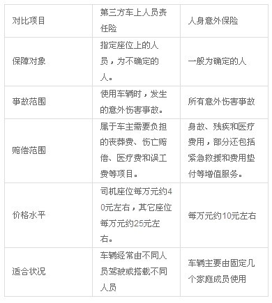第三方责任险