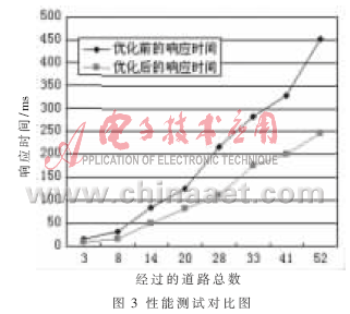 mapxtreme最新版_mapxtreme_mapxtreme 2008破解