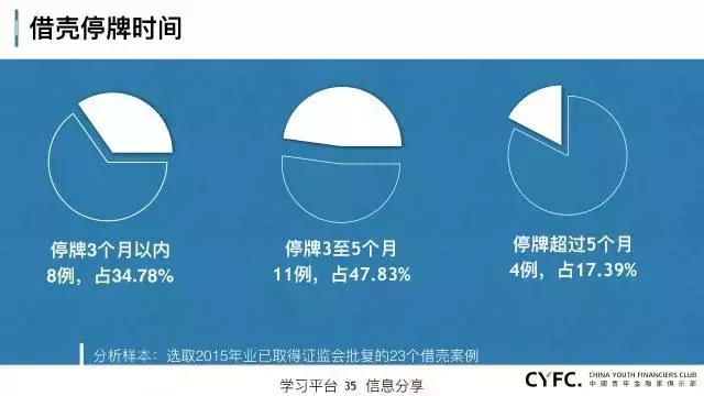 360借壳最新进展_奇虎360借壳上市时间_奇虎360借壳最新公告