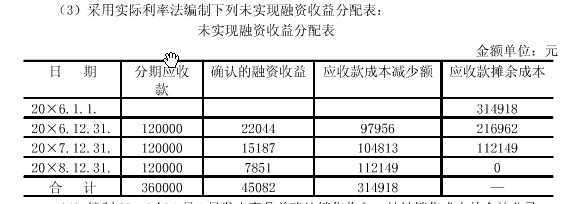 实际利率法的概念_实际利率法实际_插值法计算实际利率