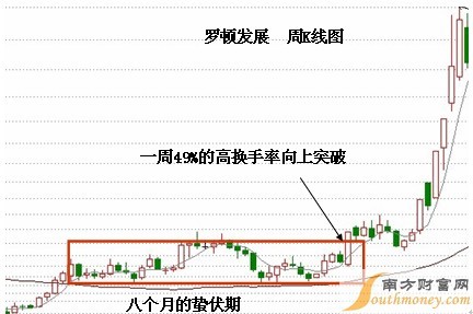 2015黑马net基础就业班_黑马堂高手论坛手机网_黑马论坛基础分