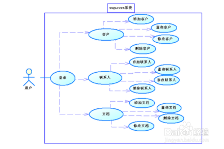 软件工程可行性研究ppt_java管理系统_软件工程可行性分析报告管理系统