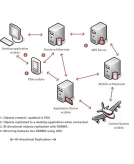 oop思想_hashmap的实现原理_oop原则
