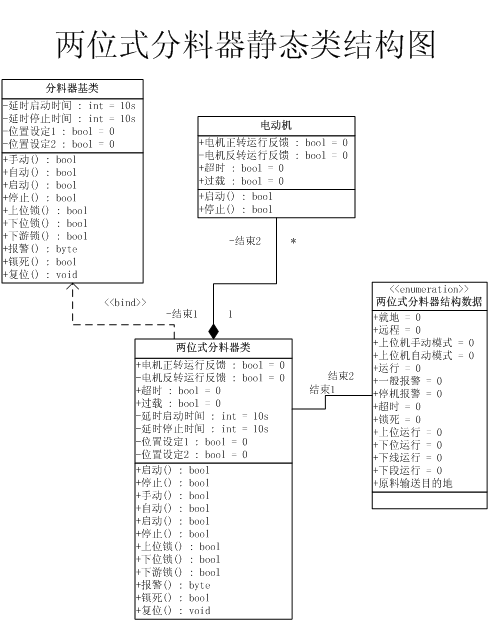 oop思想_oop原则_hashmap的实现原理
