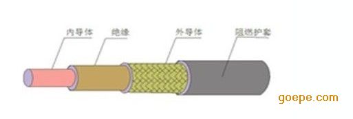 宽频漏泄同轴电缆_射频电缆_漏泄同轴电缆