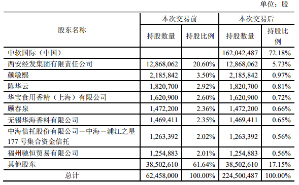 奇虎360借壳对象_奇虎360借壳上市时间表_奇虎360借壳最新公告