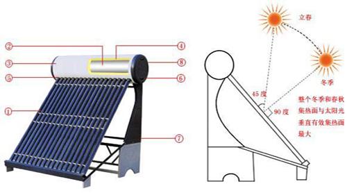 四季沐歌热水器官网_力诺瑞特太阳能热水器四季沐歌太阳能热水器的性价比_力诺瑞特太阳能热水器p