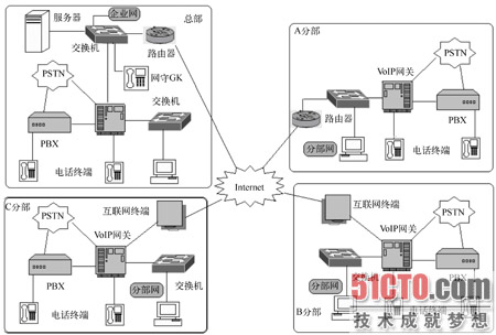 软交换网络的概念_软交换位于网络_基于软交换技术的网络结构