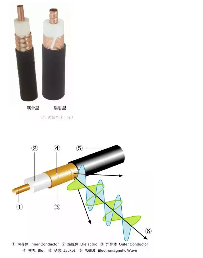 射频同轴电缆_漏泄同轴电缆_光纤套什么定额