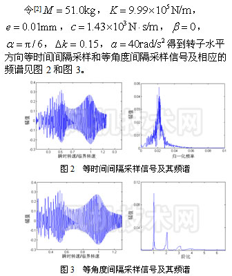 matlab fft频谱分析_fft谐波分析_谐波理论