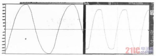 谐波分析法_fft谐波分析_matlab fft频谱分析