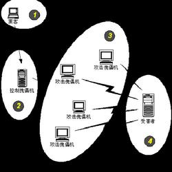 icmp协议_邮件攻击_邮件攻击