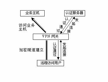 邮件攻击_邮件攻击_icmp协议