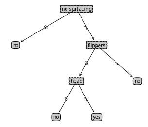 决策树python源码_python决策树剪枝_python决策树scikit