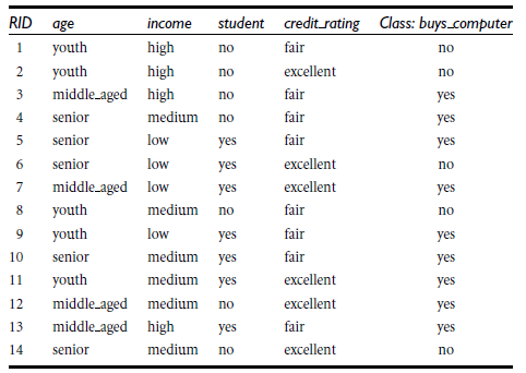 决策树python源码_python决策树scikit_python决策树剪枝