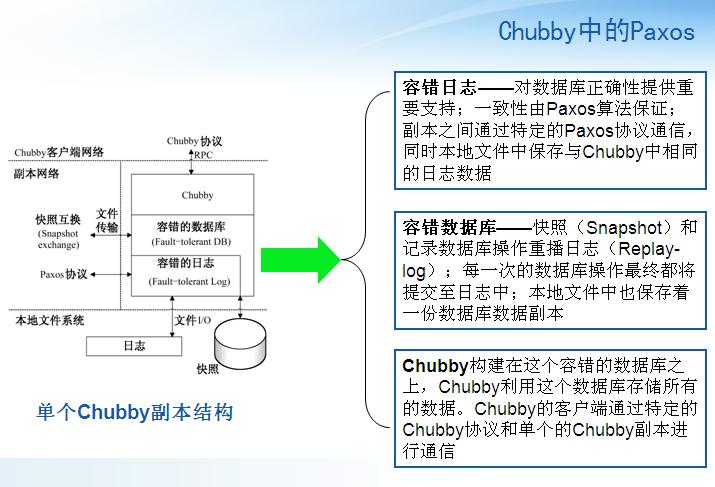 paxos 算法_spring mvc工作原理_redis aof