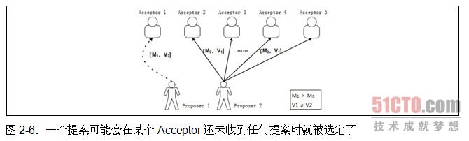 redis aof_spring mvc工作原理_paxos 算法