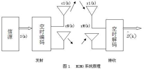 mimo技术的作用_协同分集技术_mimo的分集技术