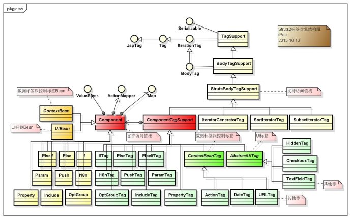 el表达式_ognl表达式和el表达式_el表达式取值