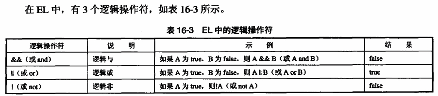 ognl表达式和el表达式_el表达式_el表达式取值