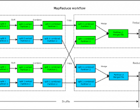 mapreduce和yarn_hadoop是什么_mapreduce的工作原理