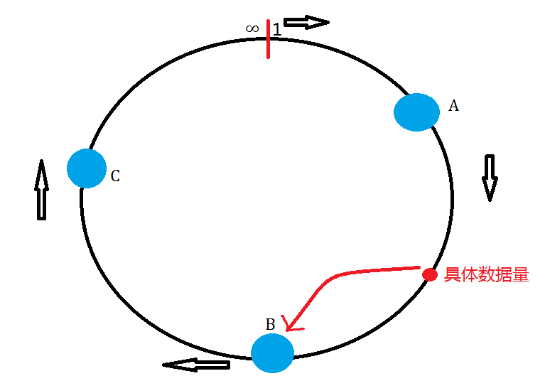 redis一致性hash_redis双主集群部署_spring redis cache