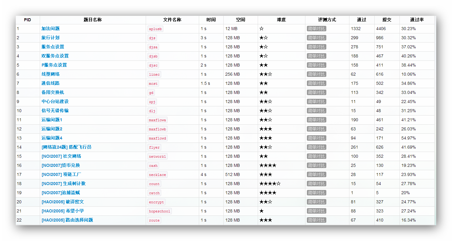 vijos 数据_vijos看数据_vijosjackdavid127