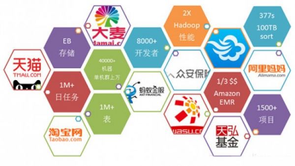 并行分布式计算_并行计算和分布式计算_经典分布式计算模型