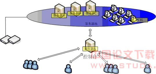 并行计算和分布式计算_经典分布式计算模型_并行分布式计算