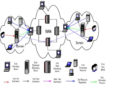 并行分布式计算_经典分布式计算模型_并行计算和分布式计算