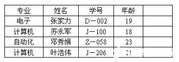 计算机四级笔试试题