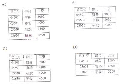 计算机四级笔试试题