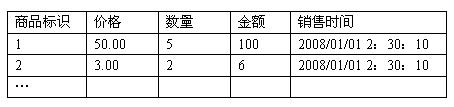 计算机四级笔试试题