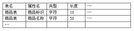 计算机四级笔试试题