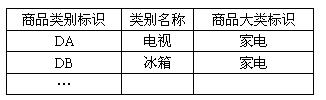 计算机四级笔试试题