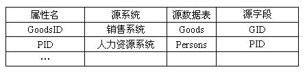 计算机四级笔试试题