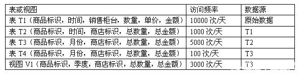计算机四级笔试试题