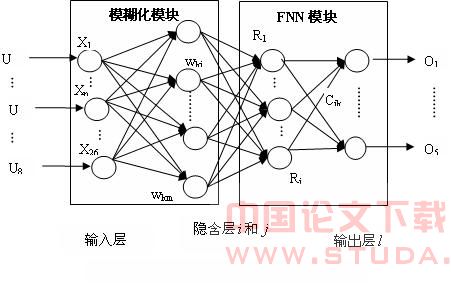 r语言bp神经网络_bp神经网络_神经bp网络误差怎么算
