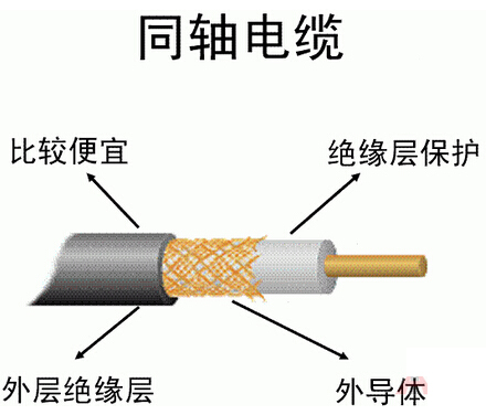 地铁哪里需要漏泄电缆_漏泄同轴电缆和射频同轴电缆的区别是什么_地铁漏泄电缆预算