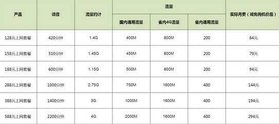 移动资费套餐介绍2016_移动3g资费_移动资费套餐介绍