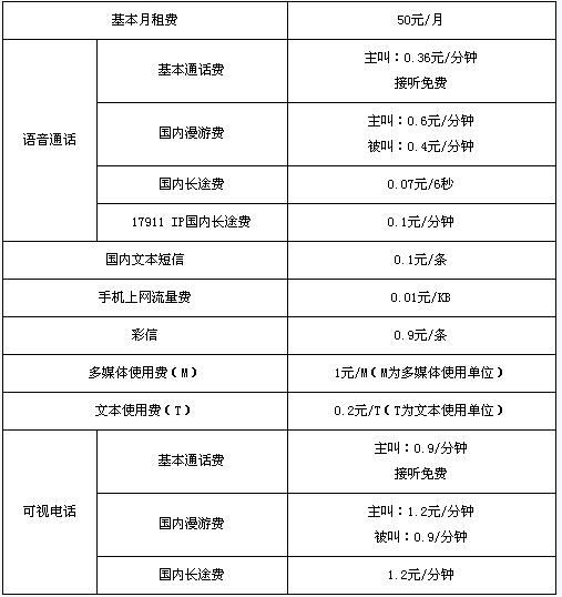 移动资费套餐介绍2016_移动资费套餐介绍_移动3g资费