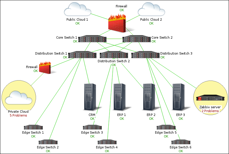 jdbc 连接influxdb_zabbix_国内备份厂商