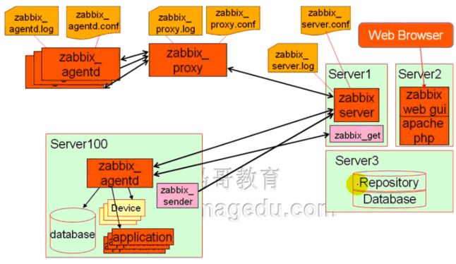 jdbc 连接influxdb_zabbix_国内备份厂商