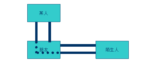 迪米特法则 德墨忒耳_里氏替换原则例子_迪米特法则